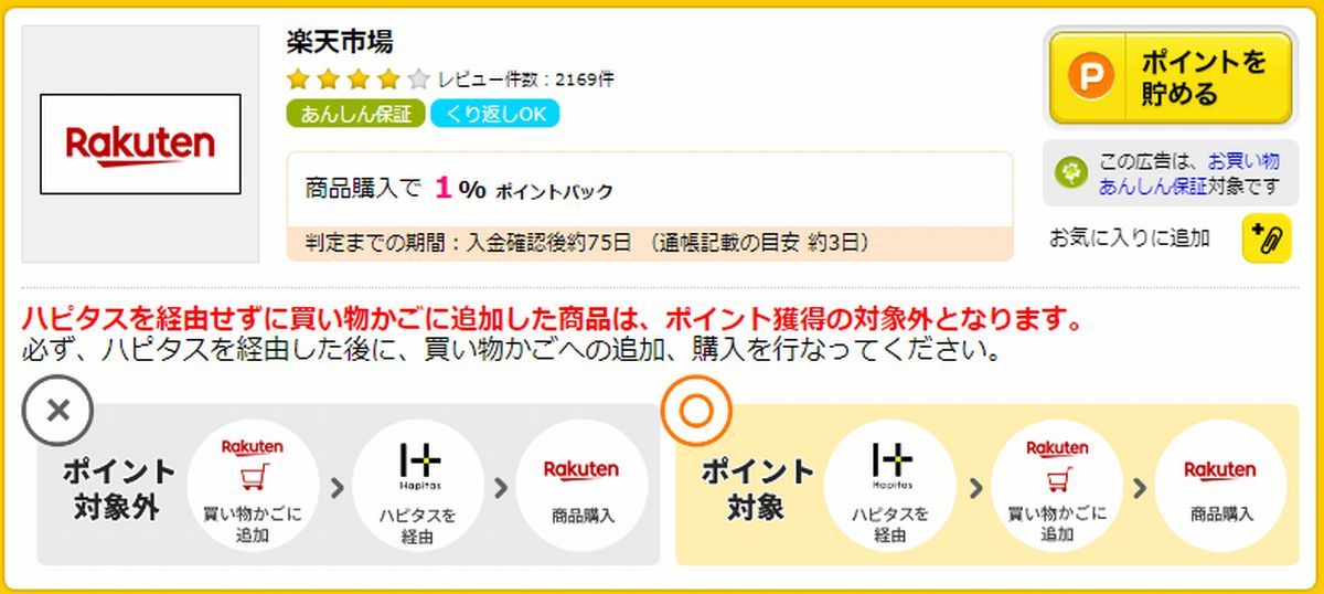 ハピタス経由の楽天市場なら利用額の１％ポイント還元！