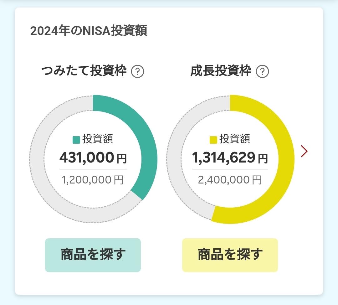 【NISA】年間投資枠の使用状況