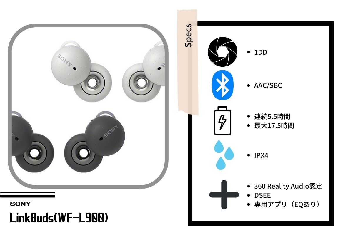 SONY LinkBuds（WF-L900）