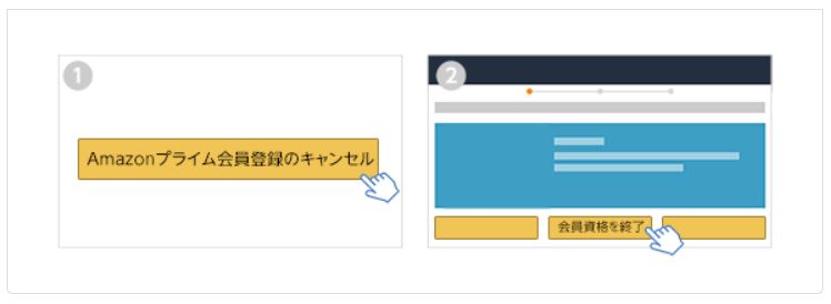 Amazonプライム会員登録をキャンセル