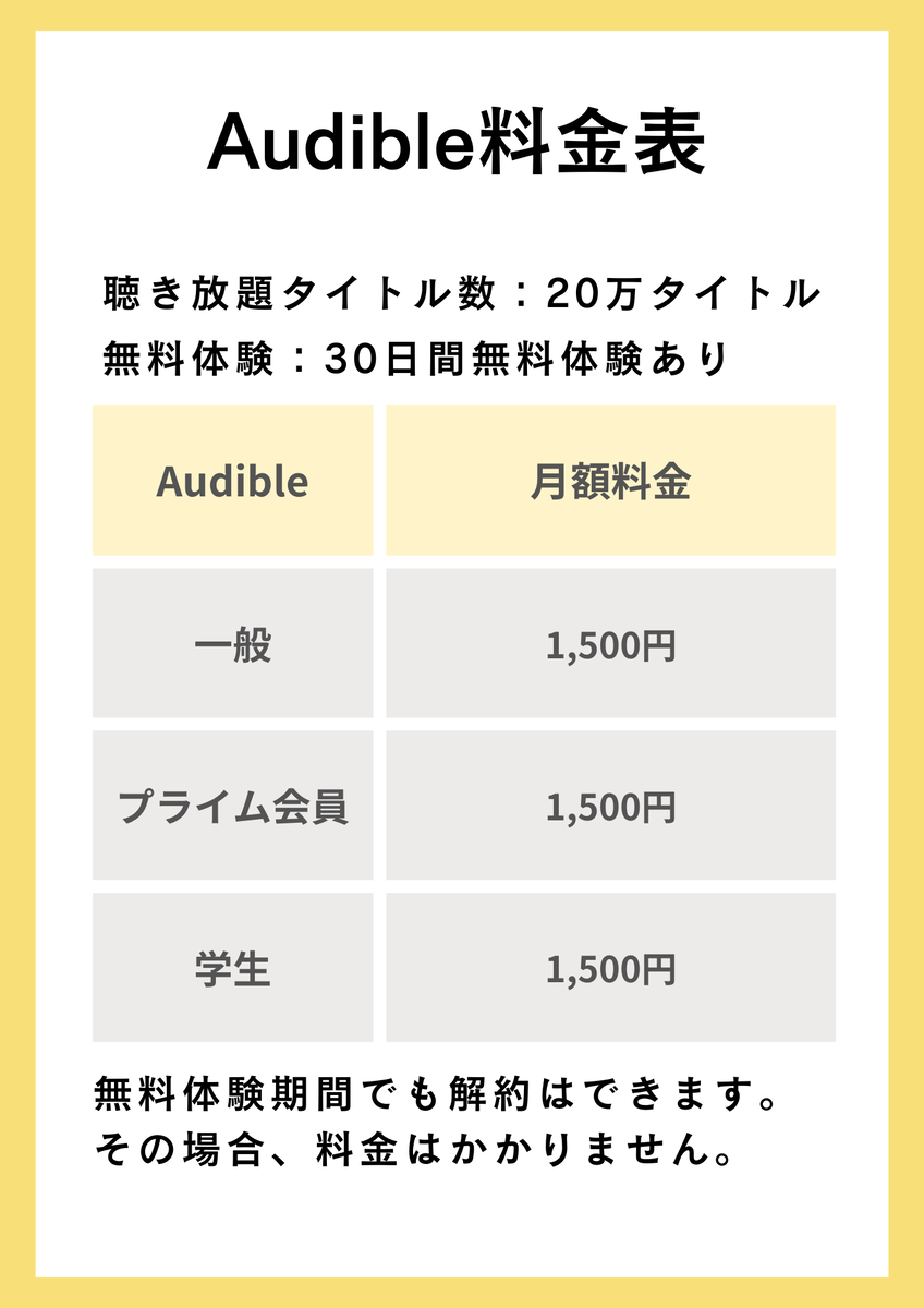 Audible（オーディブル）の料金は月額1,500円