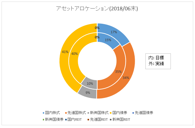 f:id:mixnats:20180709213231p:plain