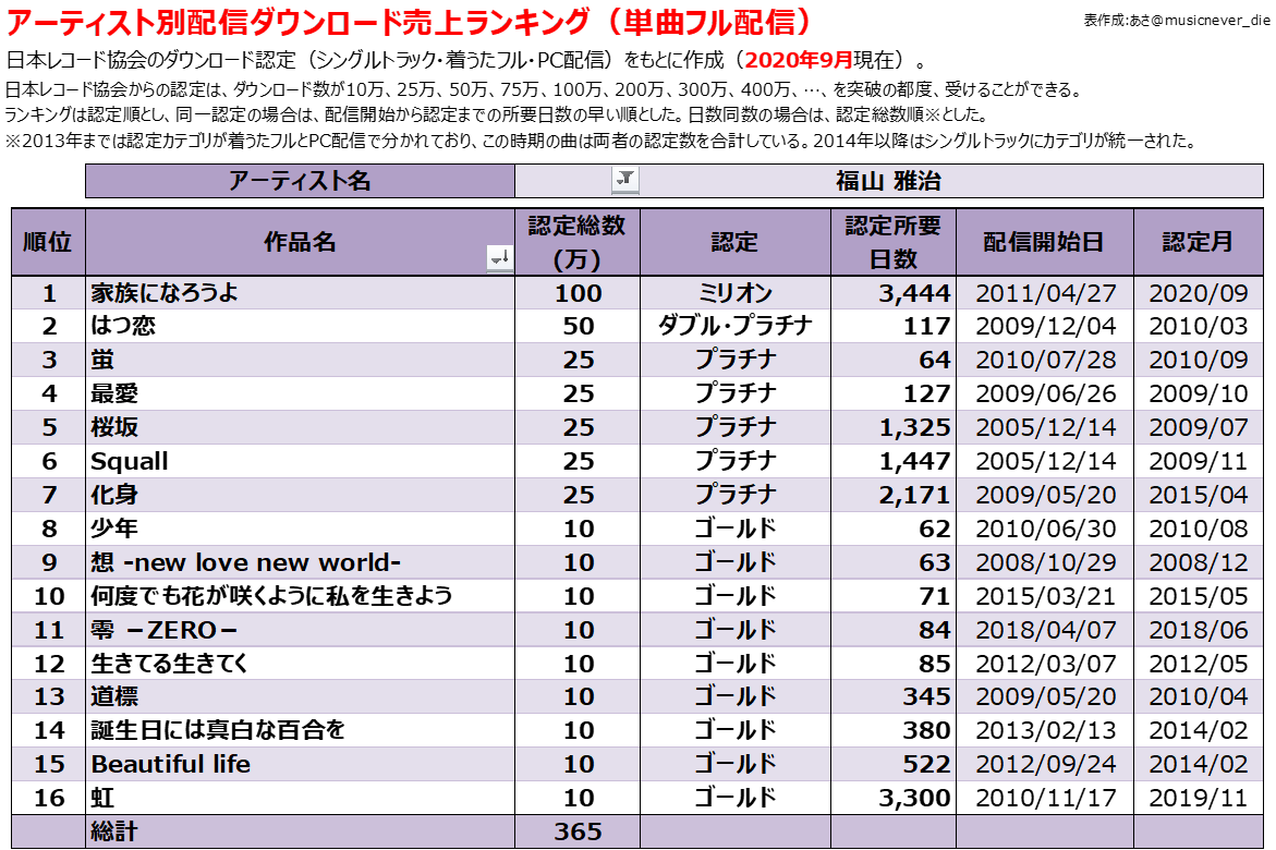 f:id:musicnever_die:20201021010442p:plain