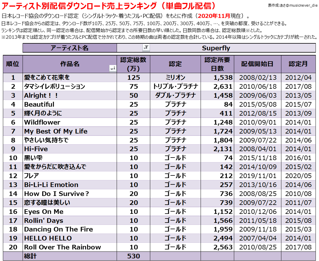 f:id:musicnever_die:20201229185409p:plain