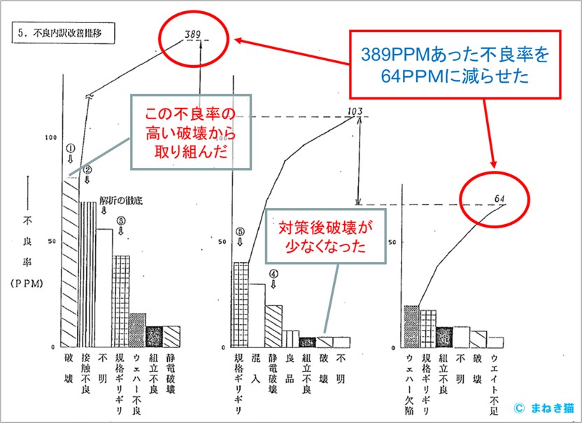 ２－５－パレート図の応用-成果の報告例