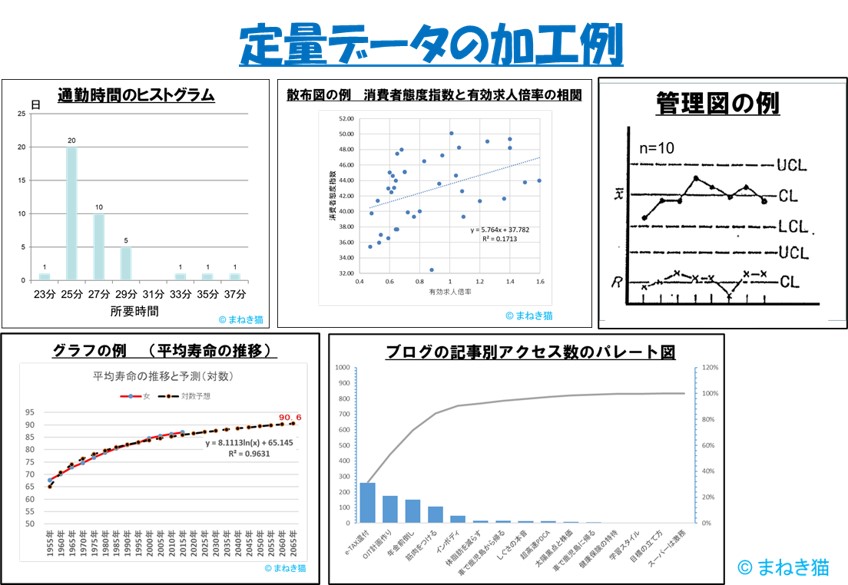 情報加工力－定量データの例