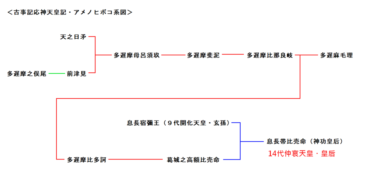 f:id:sekihotu:20201227183917p:plain