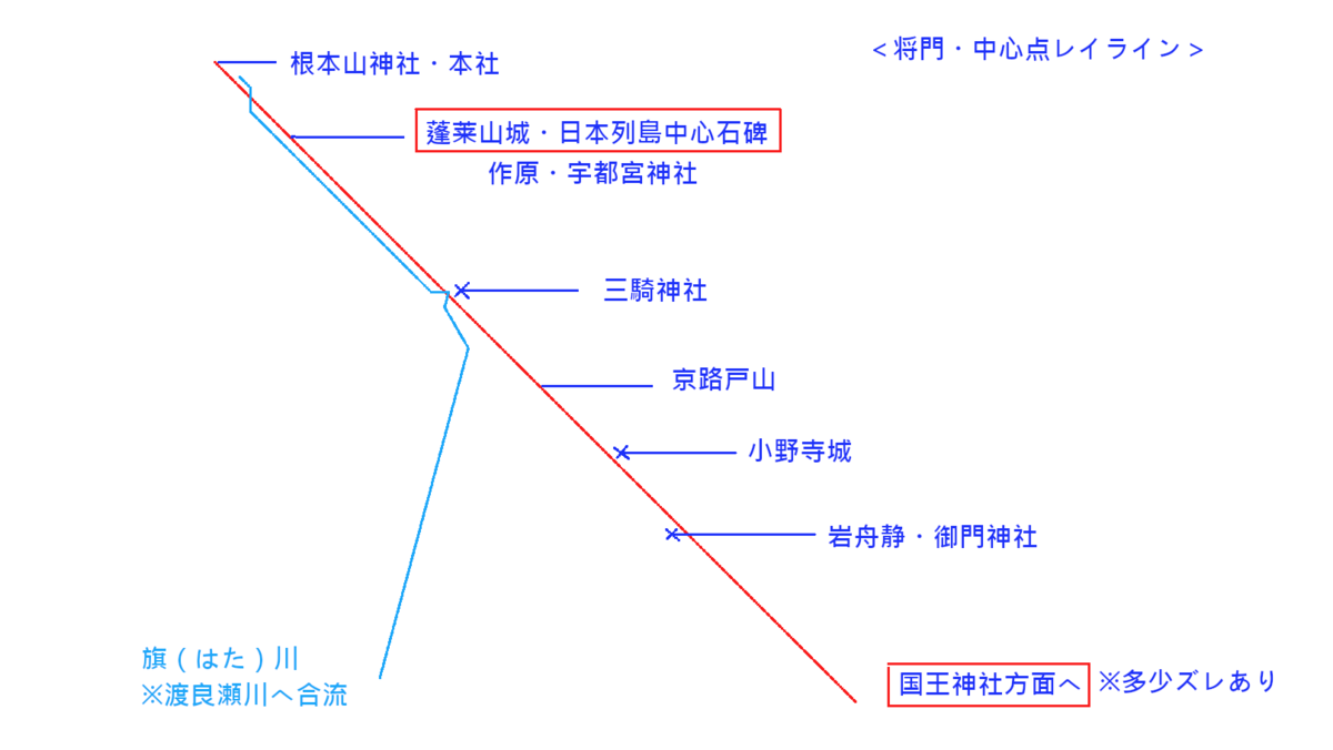 f:id:sekihotu:20220115203031p:plain