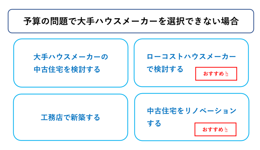 大手ハウスメーカー以外で家を建てる方法　図解