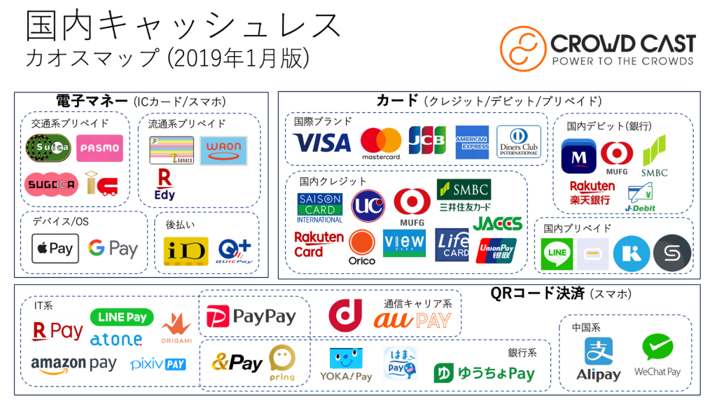 日本決済方法のイメージ