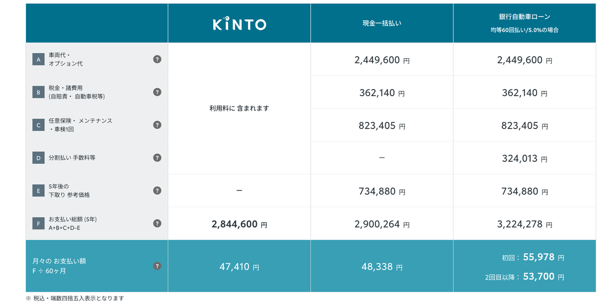 KINTO任意保険比較