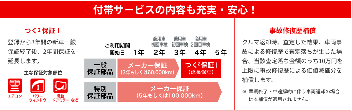 三菱ウルトラマイカープラン保証