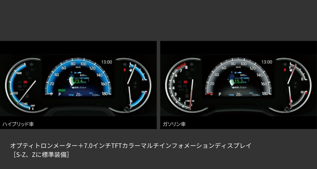 新型ノア90系オプティトロンメーターZ、S-Z