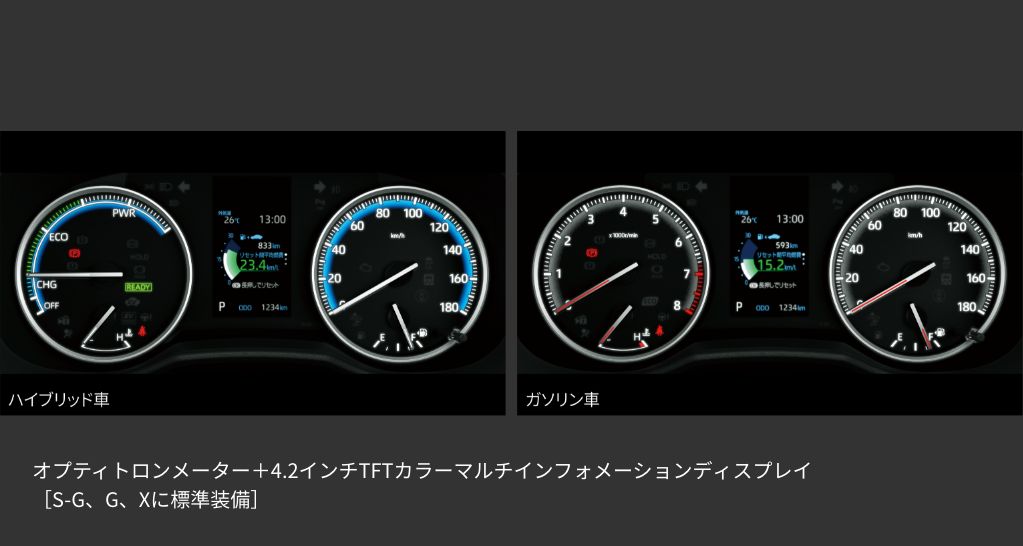 新型ノア90系オプティトロンメーターS-G、G、X