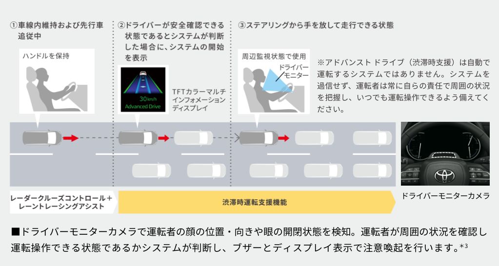 新型ノアアドバンストドライブ