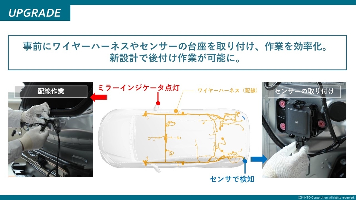 KINTOUnlimitedハードウェアアップグレード