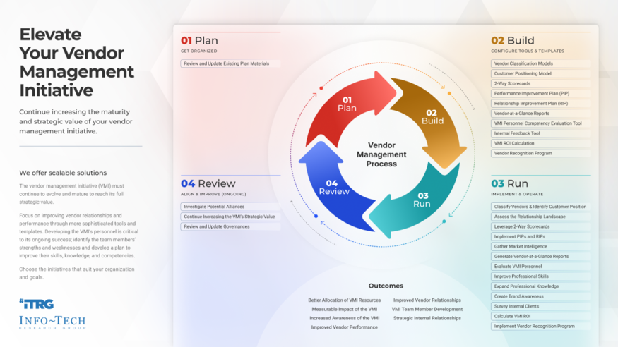 Elevate Your Vendor Management Initiative visualization