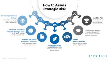 Identify and Manage Strategic Risk Impacts on Your Organization preview picture