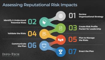 Identify and Manage Reputational Risk Impacts on Your Organization preview picture