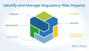 Identify and Manage Regulatory and Compliance Risk Impacts on Your Organization preview picture