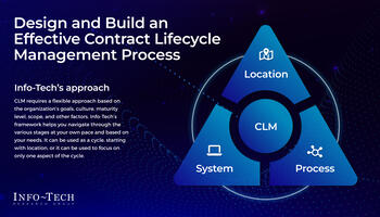 Design and Build an Effective Contract Lifecycle Management Process preview picture