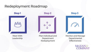 Redeploy Your Workforce During a Crisis preview picture