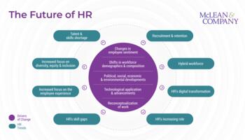 The Future of HR preview picture