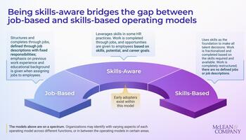 What It Means to Become a Skills-Based Organization preview picture