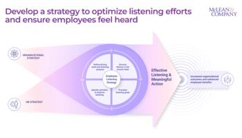 Develop an Employee Listening Strategy preview picture