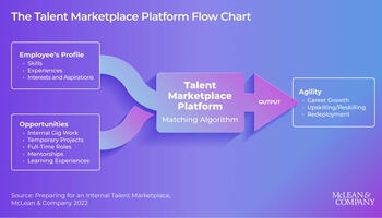 Preparing for an Internal Talent Marketplace preview picture