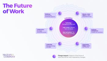 Future of Work preview picture