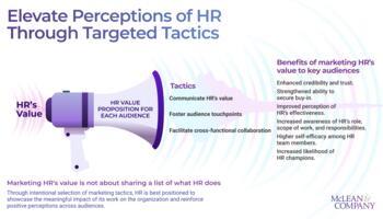 Market the Value of HR preview picture