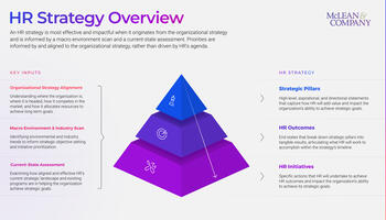 Create an HR Strategy preview picture