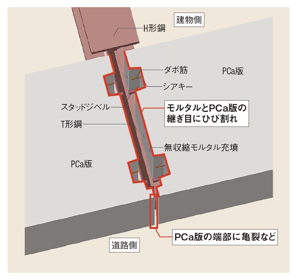 PCa版とT形鋼のジョイント部分の3次元モデル図。市川市によると、ジョイント部分は240カ所あるという（資料：山下設計の資料に日経クロステックが加筆）