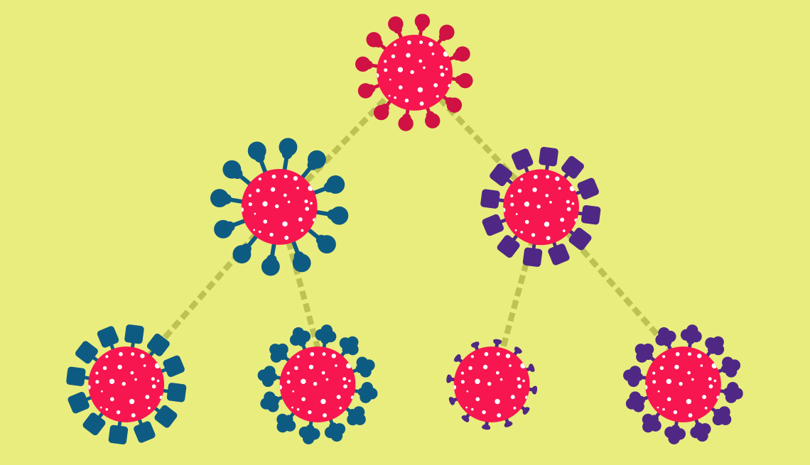 COVID variant mutations