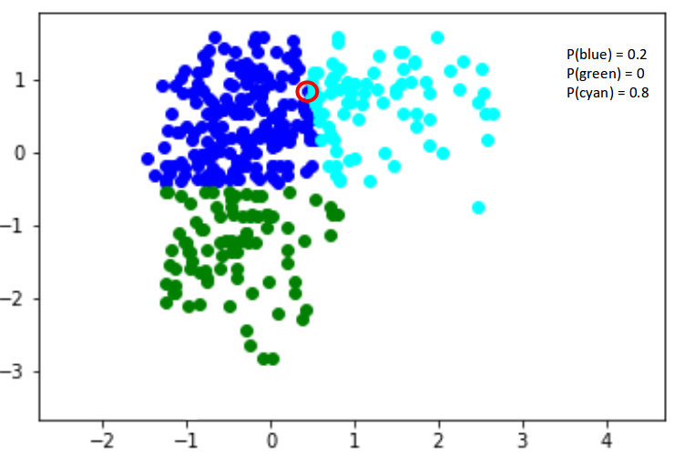 Introduction to Gaussian Mixture Models (GMMs)