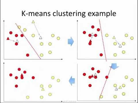 Introduction to k-means Clustering