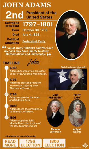 Presidency of John Adams