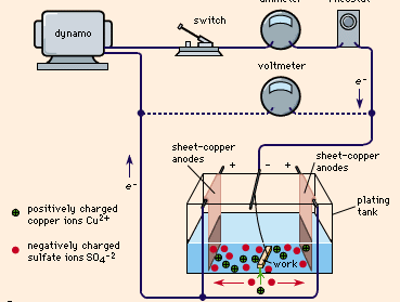 Figure 1: Electroplating circuit