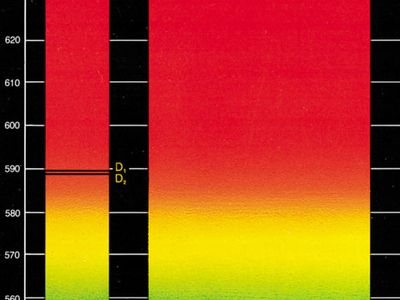 solar spectrum