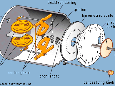 Pressure altimeter.