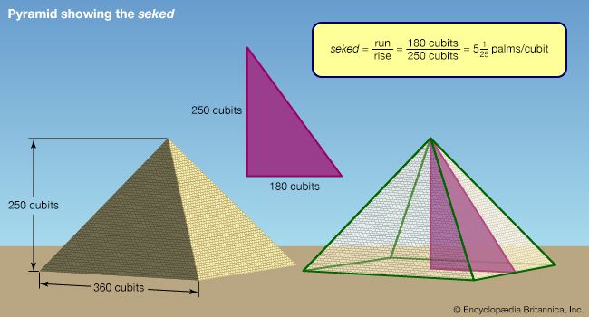 Egyptian seked