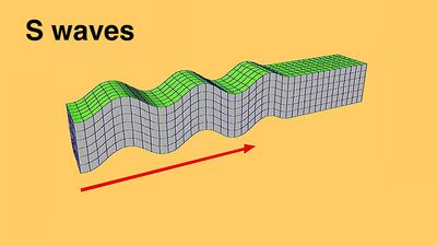 How S waves travel