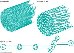 suspension bridge cables