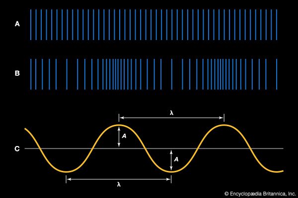 graphic representations of a sound wave