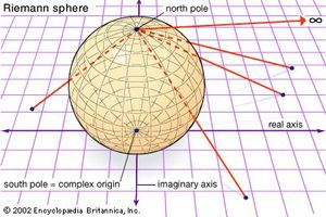 Riemann sphere