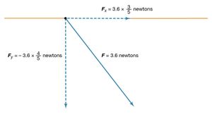 components of Coulomb force