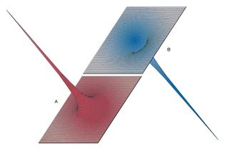 potential energy landscape