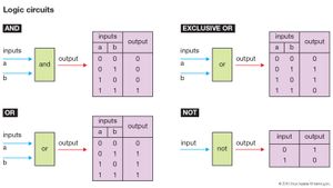 logic circuit