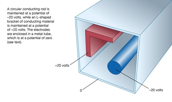 electrode configuration